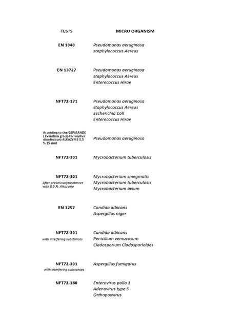 Tabel Test Alkazid | PDF | Aspergillus | Microscopy