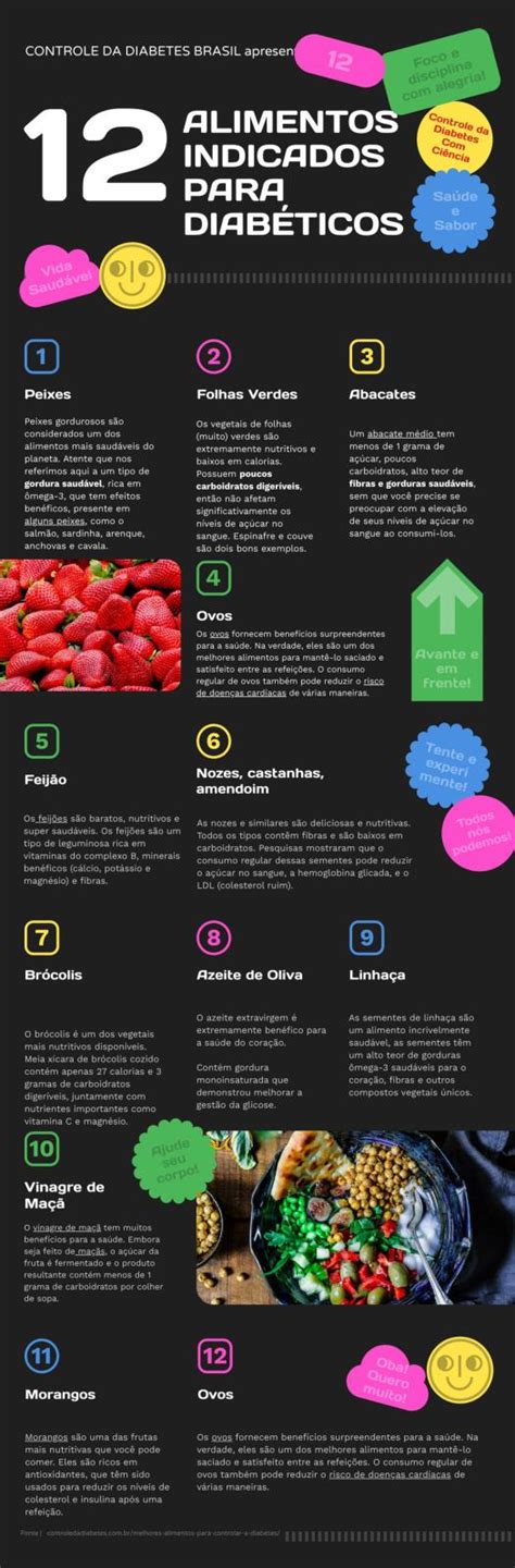 Calaméo INFOGRÁFICO 12 ALIMENTOS INDICADOS PARA DIABÉTICOS