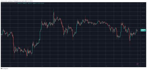 Bitcoin Faced Massive Volatility Amid Binance Fud Doge Skyrockets 25