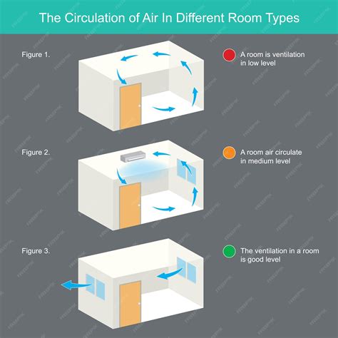 Premium Vector | The circulation of air in different room types