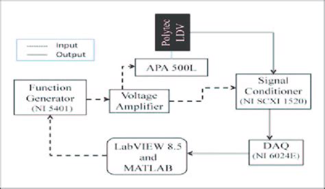 Schematic Diagram Of The Experimental Setup Download Scientific Diagram