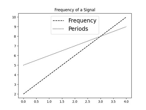 Change The Font Size Of Matplotlib Legend Studyopedia