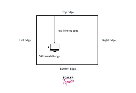 CSS Background Position Property - Scaler Topics