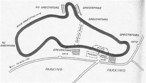 Thompson Raceway Track Info