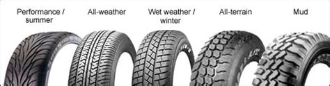 An Ultimate Guide To Buying Tires What To Look For