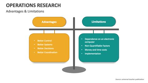 Operations Research PowerPoint Presentation Slides PPT Template