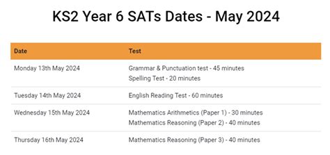 Year 6 Sats St Bartholomews C Of E Primary School