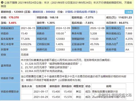 学习可转债的强赎 有段时间没关注可转债，看到朗新科技《关于不提前赎回“ 朗新转债 ”的公告》，结合公告学习一下关于强赎的知识。第一，什么是