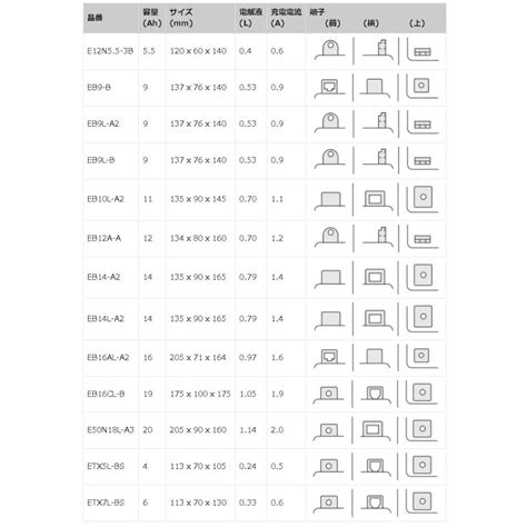 Eb14 A2 バイク用 Emperor バッテリー 保証付 互換 Yb14 A2 Fb14 A2 Gm14z 4a 送料無料 Eb14