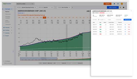 Portfolios Fast Graphs