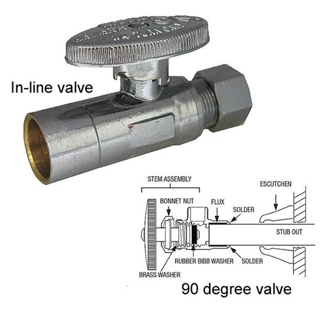 How To Install A Water Shutoff Valve