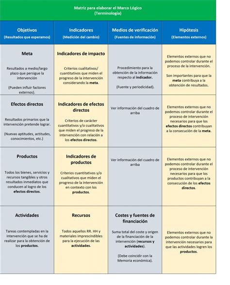 Ejemplo De Marco Logico De Un Proyecto Social Actualizado Julio 2022