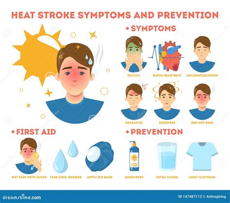 S Ntomas Y Prevenci N Del Golpe De Calor Infographic Riesgo Ilustraci N