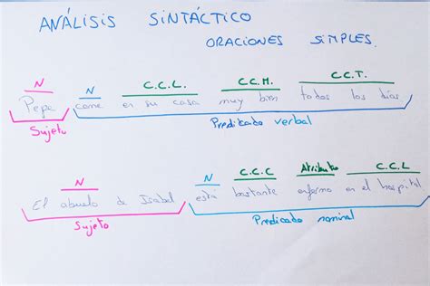 Ejemplos Analisis Sintactico De Oraciones Simples Kulturaupice The