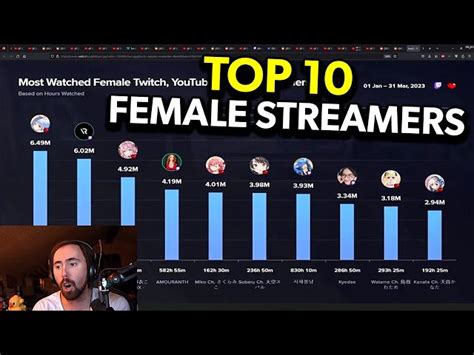 Real Girls Are A Thing Of The Past Asmongold Provides His Take On