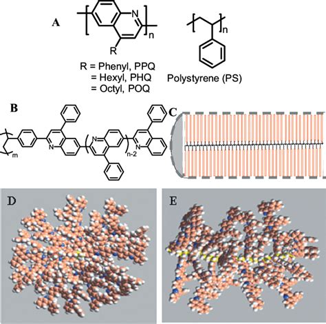 A Chemical Structures Of Polyquinolines And Polystyrene B E Chemical