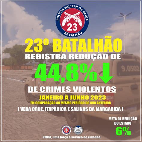 Bpm Registra Redu O De De Crimes Violentos No Semestre Na