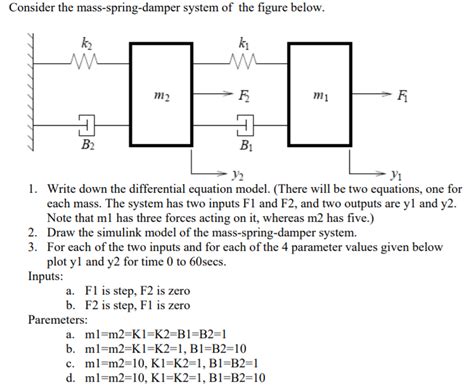 Solved Consider The Mass Spring Damper System Of The Figure Chegg