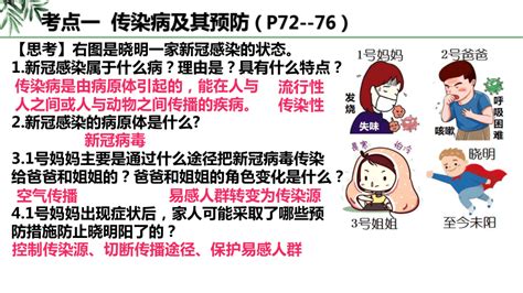 第八单元健康地生活专题复习课件共24张ppt 21世纪教育网