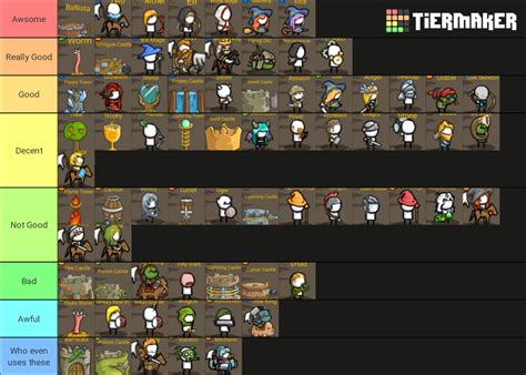 Ranking All Grow Castle Units Tier List Community Rankings TierMaker