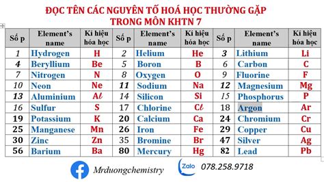 30 Nguyên Tố Hóa Học Đầu Tiên Tất Tần Tật Những Điều Bạn Cần Biết