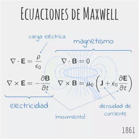 Ecuaciones De Maxwell Fisica De Particulas Ecuaciones Libros De