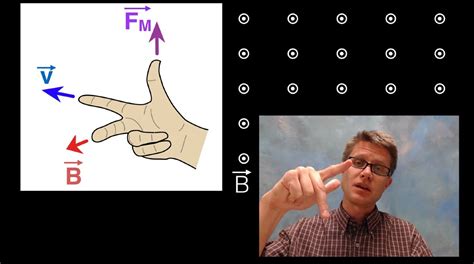 Physics Worksheet Right Hand Rule Lesson Explainer Motion Of Straight Conductors In Uniform