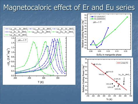 Ppt The Magnetocaloric Effect Of Ferromagnetic Manganites Modeling