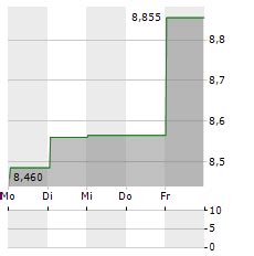 Murapol Aktie Kaufen Analysen Kursziele Empfehlungen Zu A E Z