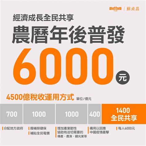 懶人包》普發現金6000元怎麼領？「登記入帳」網址、申請時間、領取方式4步驟一次看 風傳媒