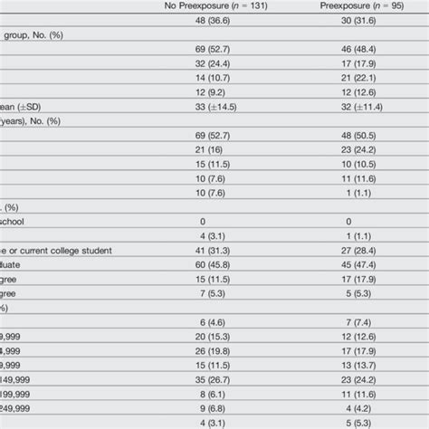 Demographic Data Of Study Participants Download Table