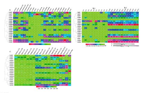 Table 1 from Genome wide identi ﬁ cation and expression analysis of the