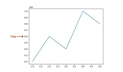 Ticks In Matplotlib Coding Ninjas