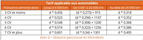 Bar Me Kilom Trique Quest Ce Qui Change