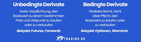 Was Sind Derivate Im Trading Definition Beispiele