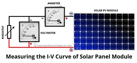 Calculation & Design of Solar Photovoltaic Modules & Array