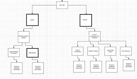 Functional Decomposition Process Diagram Decomposition Funct