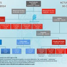 Datos Epas Estado Limitado