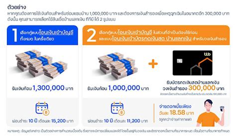 ทำบัตรกดเงินสด Ttb พร้อมส่องโปรแรงผ่อนสินค้าผ่านบัตรทีทีบีในปี 2024