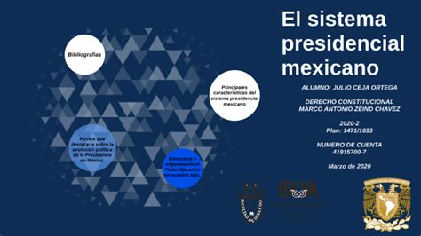 El Sistema Presidencial Mexicano By Julius Ortega On Prezi