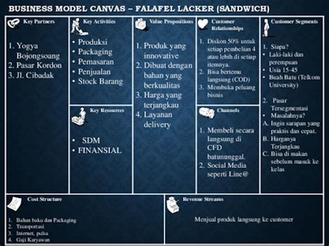 Contoh Ppt Bisnis Model Canvas Makanan Homecare