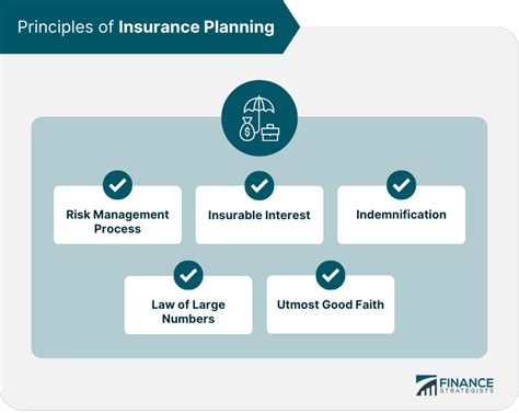 Insurance Planning Definition Principles Tips And Strategies