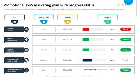 Promotional Saas Marketing Plan With Progress Status Ppt Sample