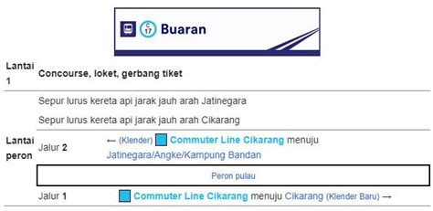 Jadwal Kereta Krl Commuterline Stasiun Buaran Di