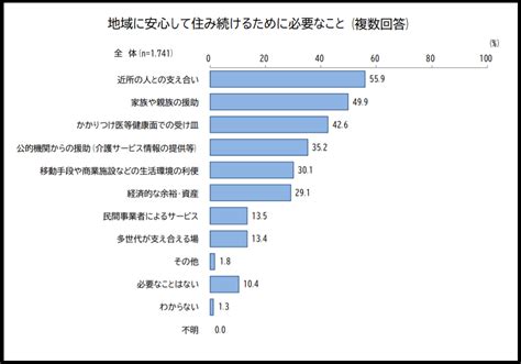 「いつまでも快適に暮らしたい！」 高齢者が暮らしやすい住まいの条件と工夫 暮らしのこれから