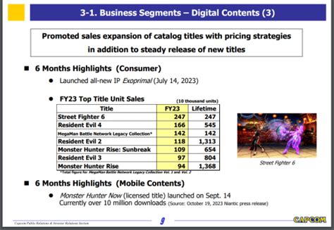 [Updated] Resident Evil Sales Have Surpassed 150 Million Units Globally ...