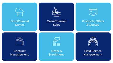 What Is Salesforce Energy And Utilities Cloud I Scalefocus