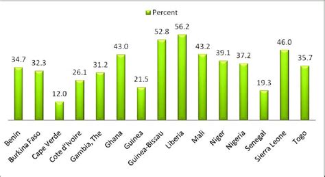 Average Agriculture Value Added Gdp 1980 2010 Download