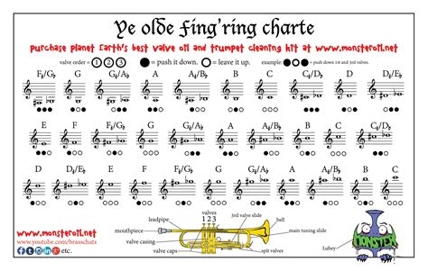 The Ultimate Guide To Trumpet Fingering Charts Free Sample Example