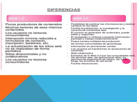 Diferencias Y Semejanzas Entre Web 1 0 Y Web 2 0 PPT Descarga Gratuita